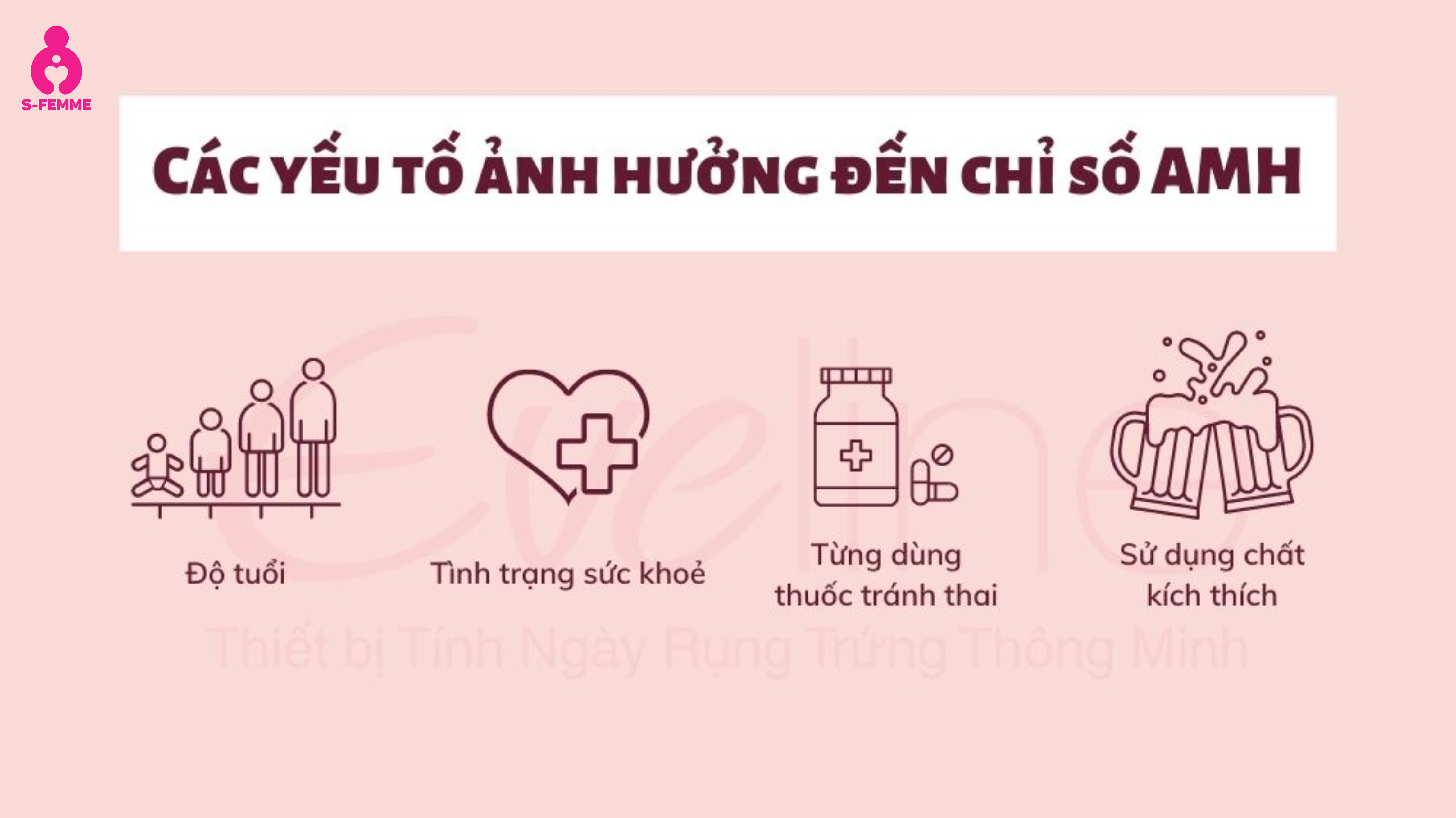 Các yếu tố ảnh hưởng đến chỉ số AMH