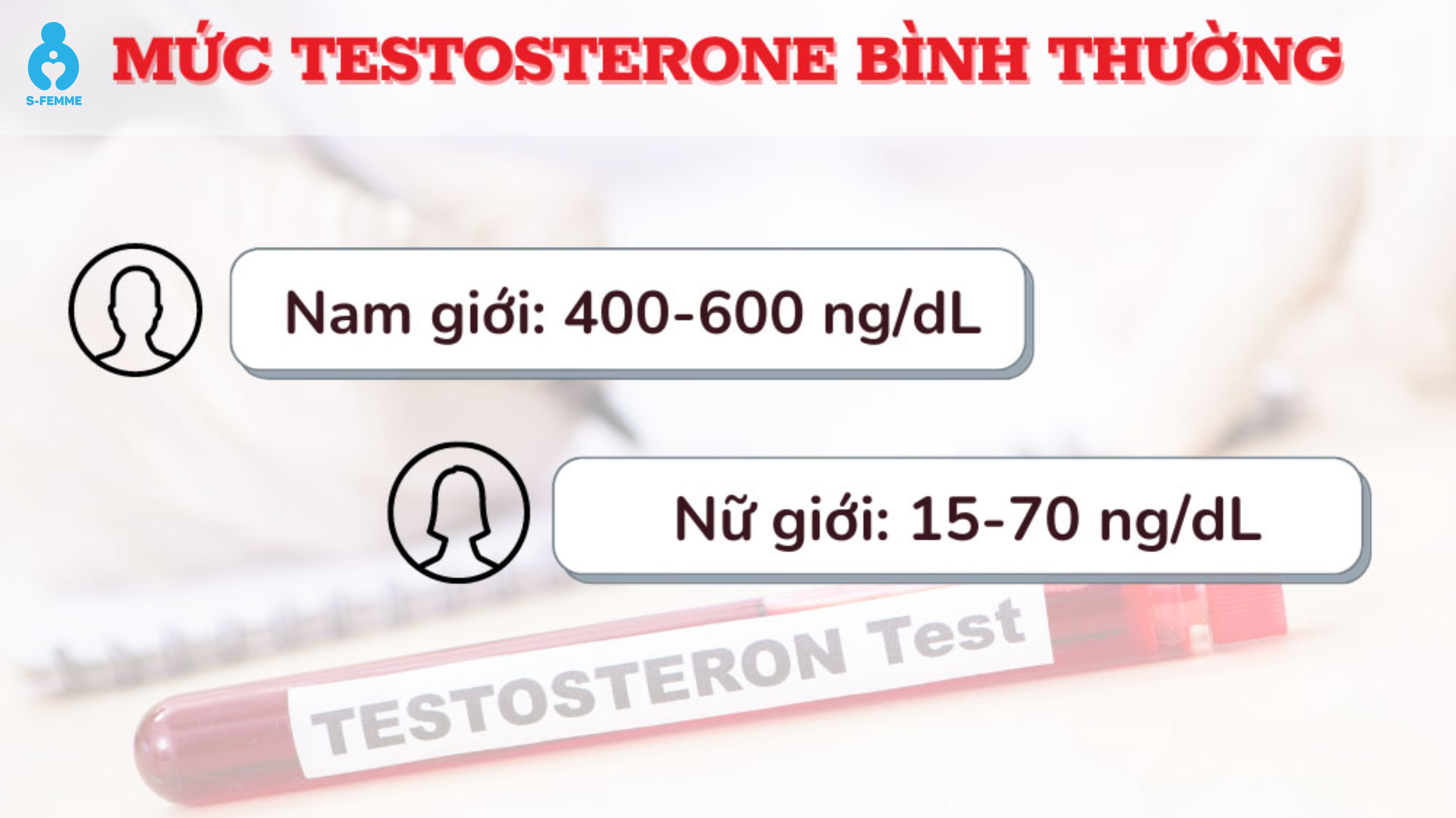 Chỉ số testosterone bình thường ở nam giới_ là bao nhiêu